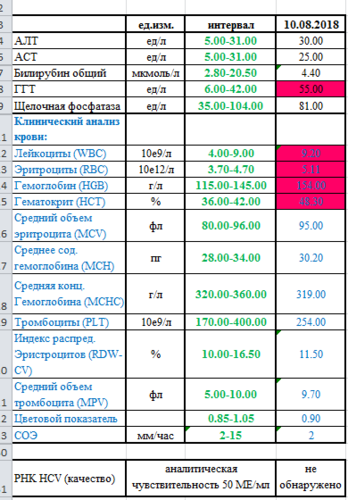 мои анализы.PNG