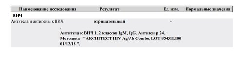 ВИЧ