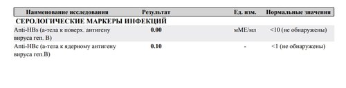 Б1