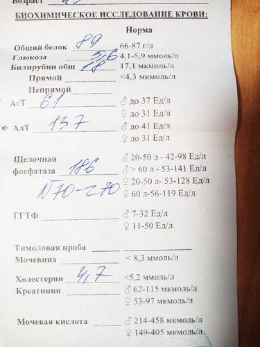 БИК