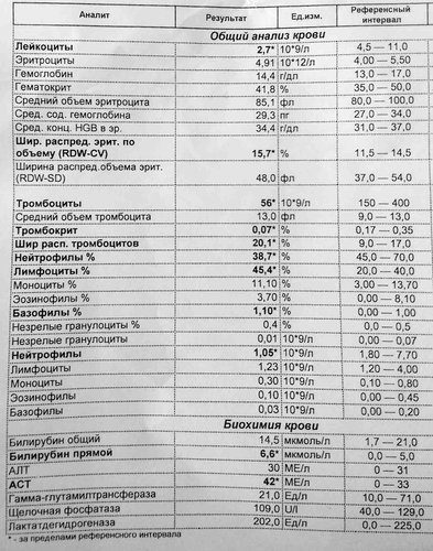 ОАК, БАК