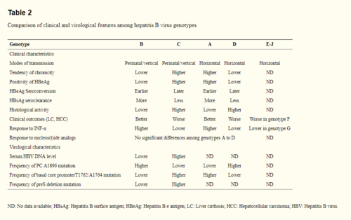 2018-09-14_0640_genotypes.png