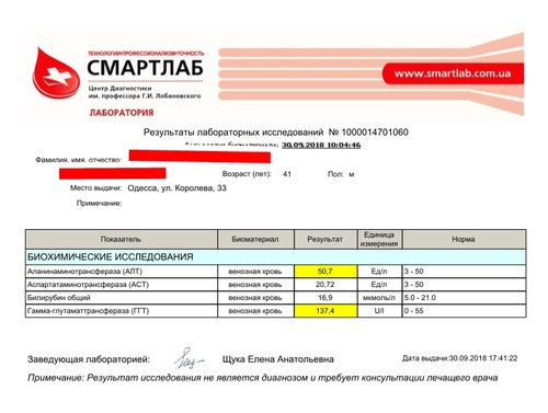 анализы300918.jpg