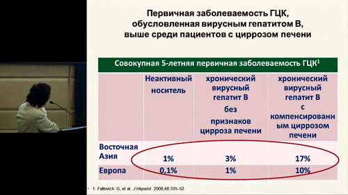 На сколько можно верить данному скрину?  И объясните пожалуйста, что значит 5-ти летняя?  Что значит, что через 5 лет вероятность увеличивается?