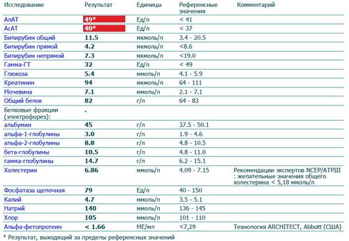 Анализ гамма-ГТ что это. Алат анализ.