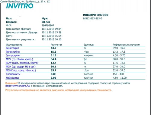 Инвитро сдать на вич. Инвитро. Справка инвитро. Инвитро ВИЧ результат. Инвитро график.