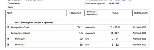 Анализы август.jpg