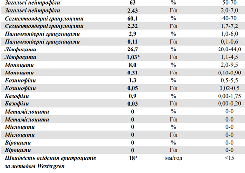 дила 2 оак.png