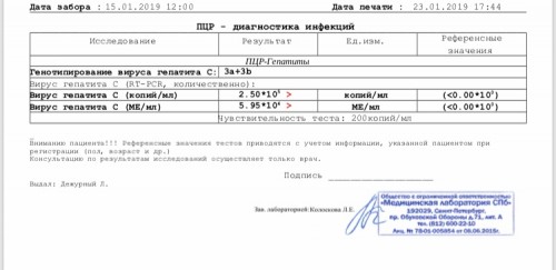 Результат супруга