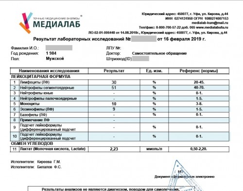 Результат медиалаб по договору