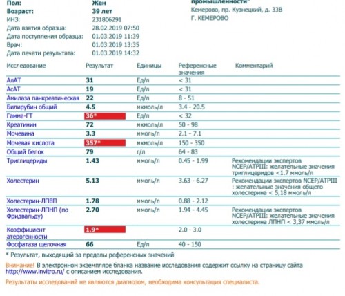 Ггт в биохимическом повышен у мужчин