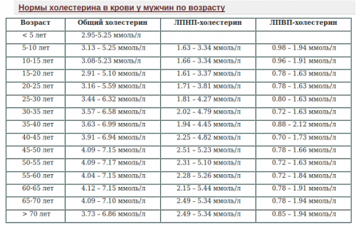 norma-u-muzhchin-po-vozrastu-tablica-1.png