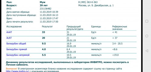 Результаты по окончании 8 недели