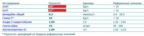 Анализ Инвитро.JPG