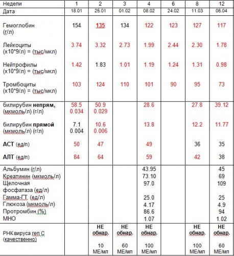 динамика 1-12.jpg