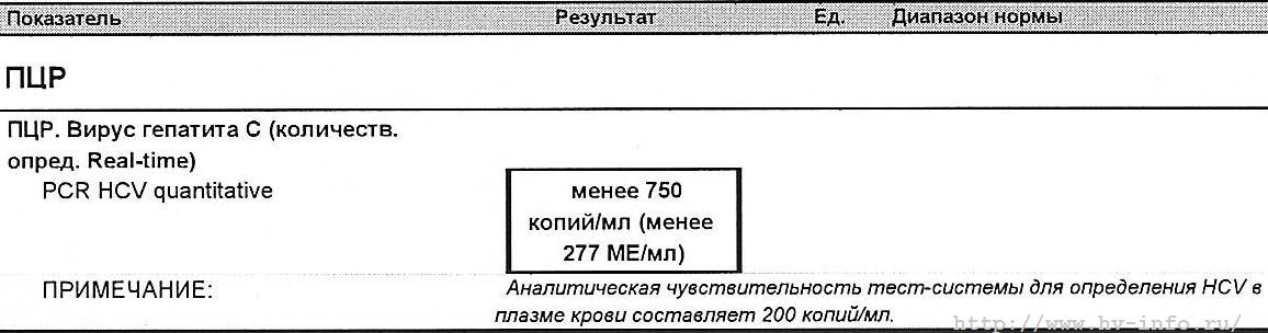 Вирусная нагрузка при гепатите с. Какой код ставится на вирусную нагрузку. ДНК вируса гепатита в аналитическая чувствительность теста 50 мл. Вирусная нагрузка у кошек. Вирусная нагрузка гепатит б