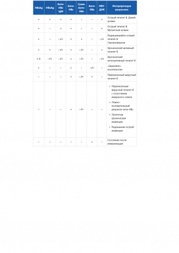 таблица В+.png