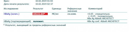 HBsAg - количество