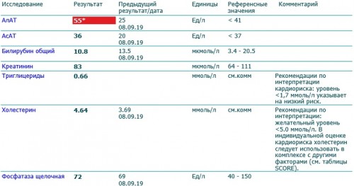 Схема приема роаккутана