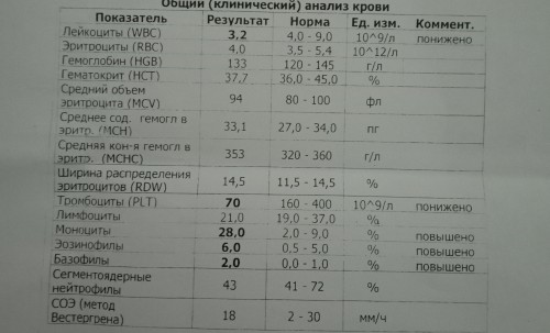 Какие показатели при гепатите