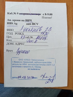 Результаты анализа