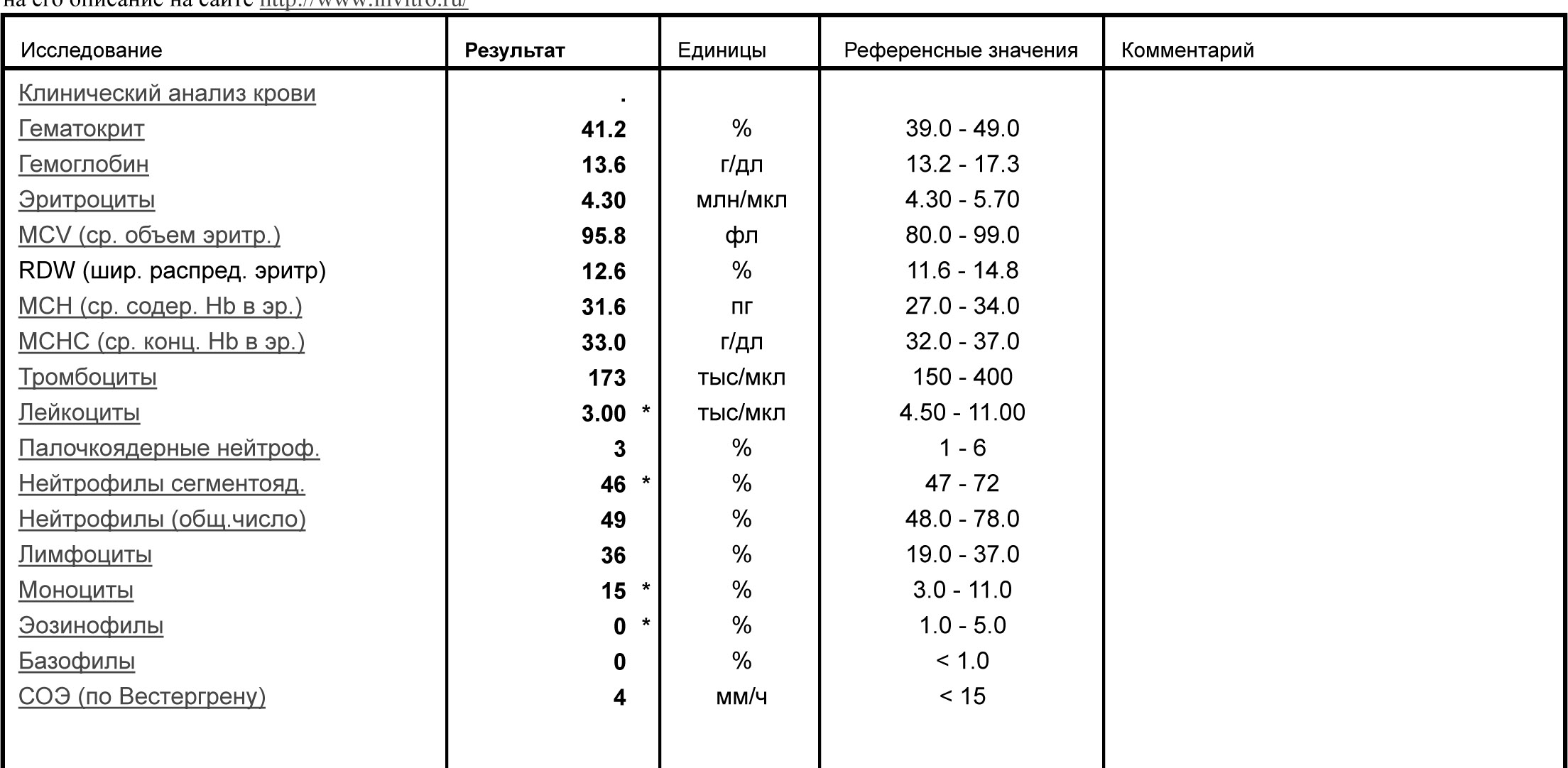 Лимфоциты норма у взрослых