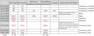 Хронология ОАК&БАК.JPG