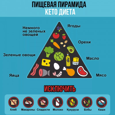кето2.jpeg