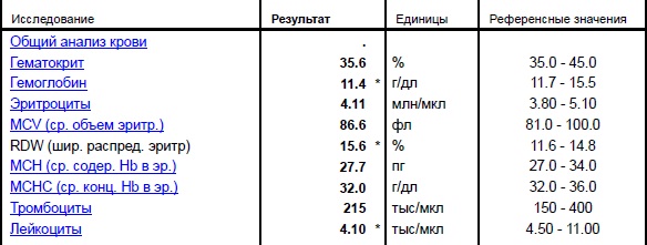 Гемоглобин у ребенка 12 лет норма таблица - TouristMaps.ru
