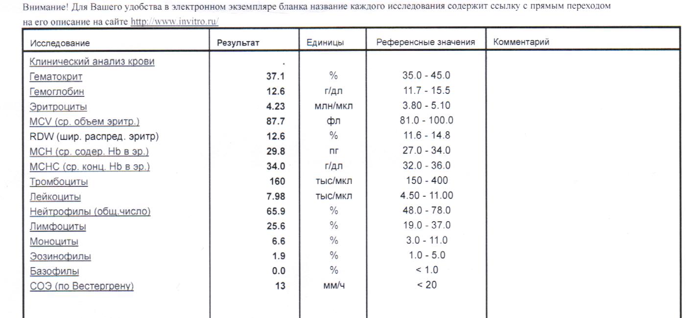 Rdw в крови повышены у мужчины