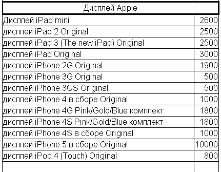 прайс apple.png