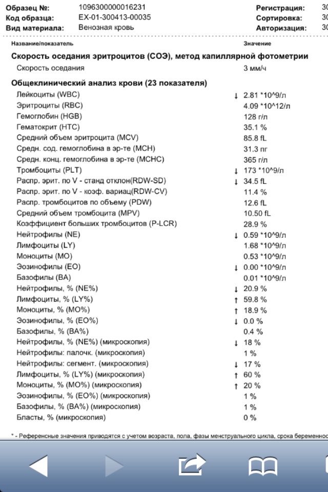 Pct кровь расшифровка