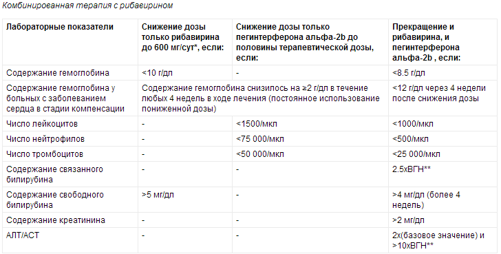коррекция доз.png