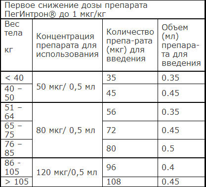 дозировка пегинтрона.png