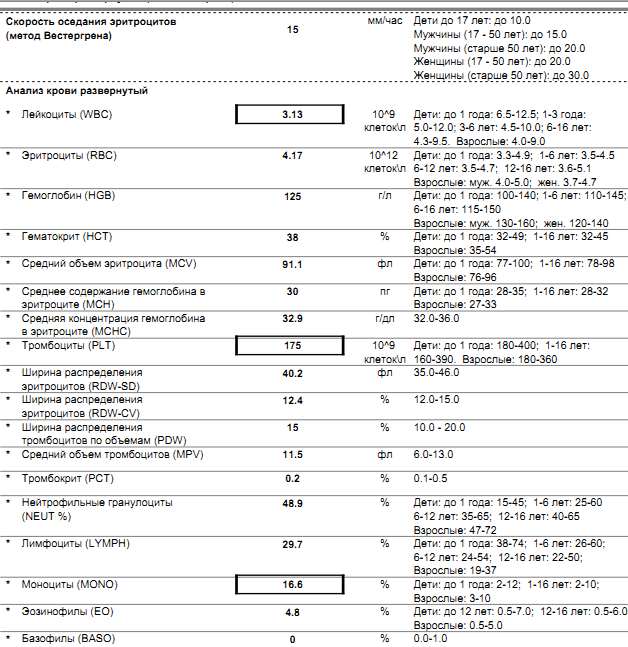 Rdw в анализе повышен у мужчин. Аб расшифровка в медицине. Баб расшифровка в медицине. М/О расшифровка в медицине детей. Пок расшифровка медицина.
