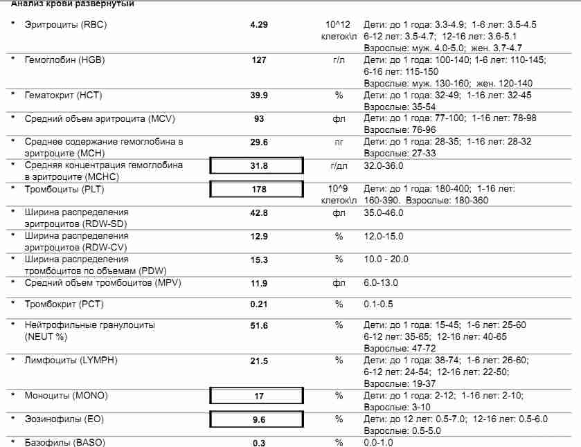 Рта анализ крови. Развернутый анализ крови показатели. Клинический анализ крови развернутый норма. Общий (клинический) анализ крови развернутый показатели. Общий клинический развернутый анализ крови показатели нормы.
