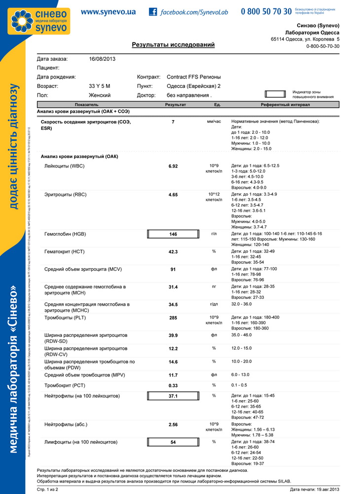SynevoResults30528753-1.jpg