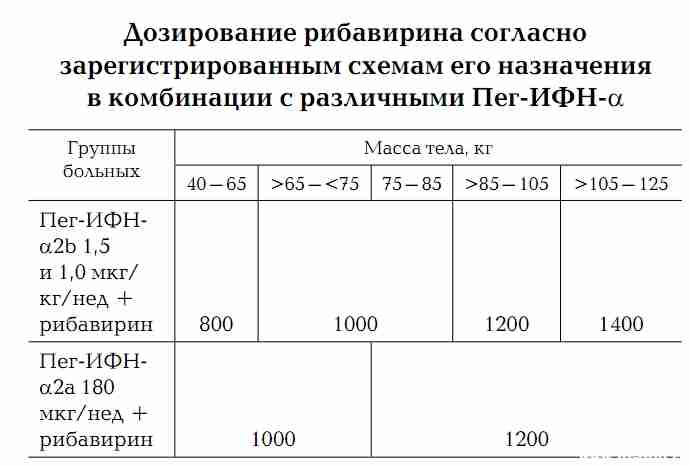Рибавирин схема приема
