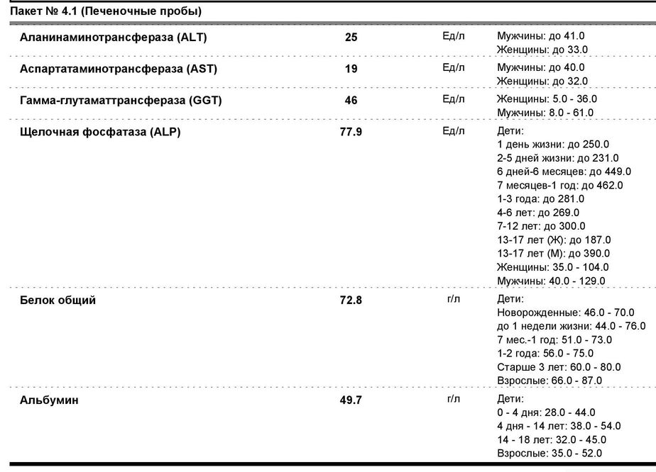 Норма анализов печени
