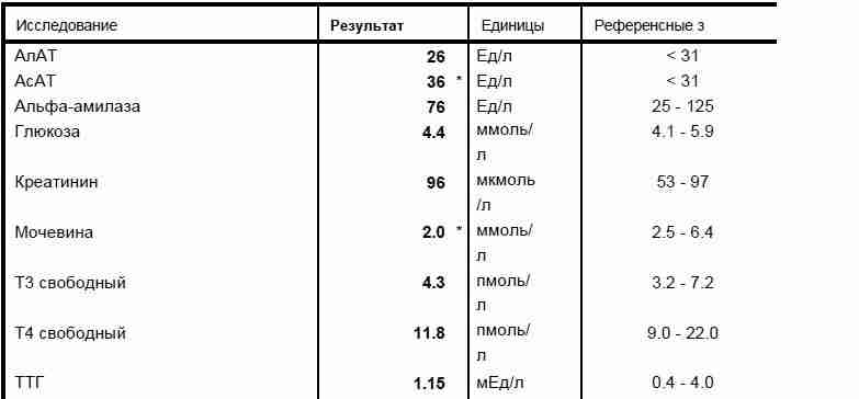 анализ 7.12.JPG