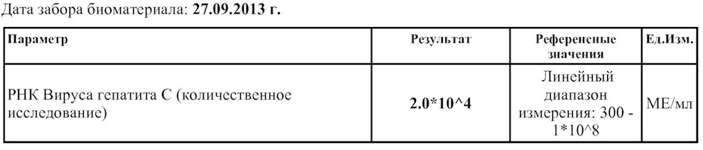 Рнк гепатит с количественно