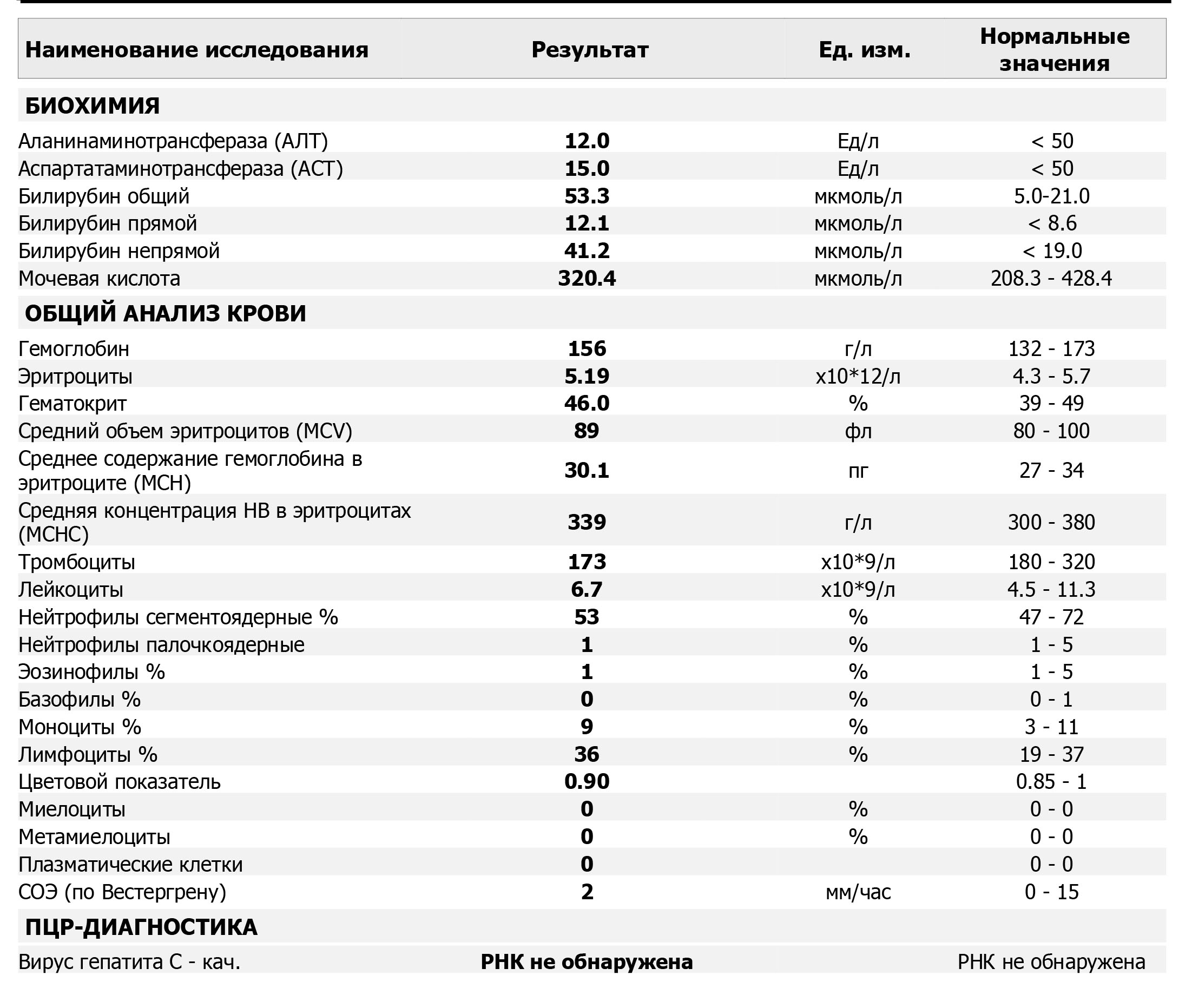 Аланинаминотрансфераза что это значит у мужчин