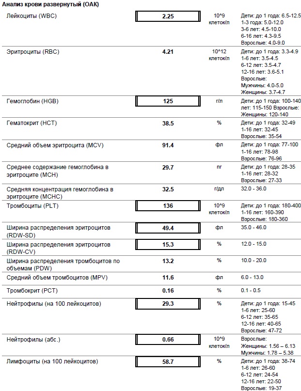 Mch кровь расшифровка