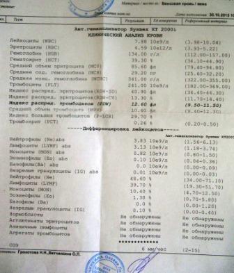 индекс распределения тромбоцитов вот завышен. не знаю что это?