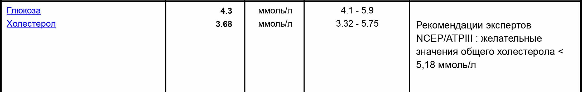 глюкоза, холестерол.jpg