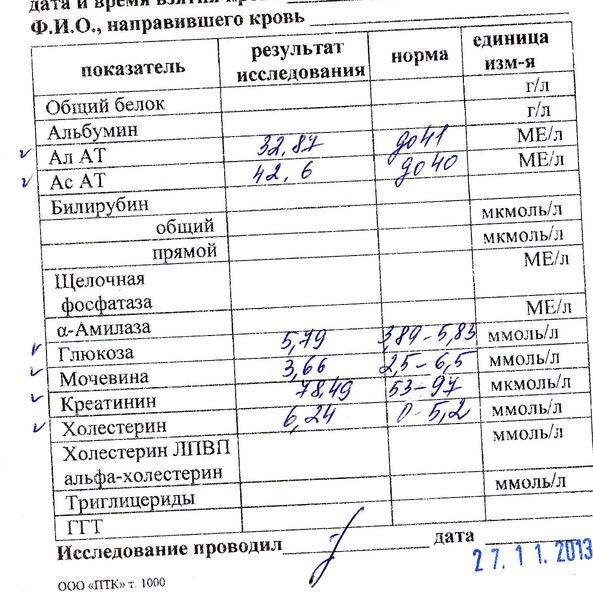 анализы