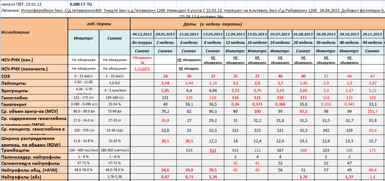 Темкины анализы_29_11_2013ч1.PNG