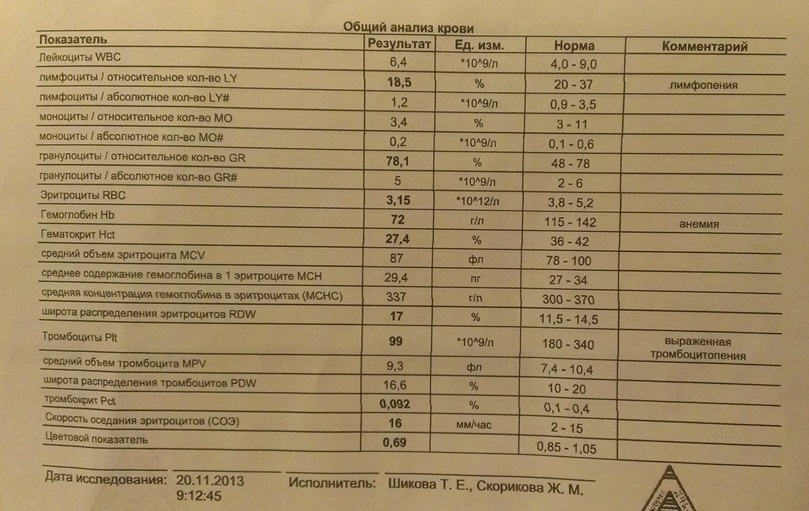 Rdw норма у мужчин