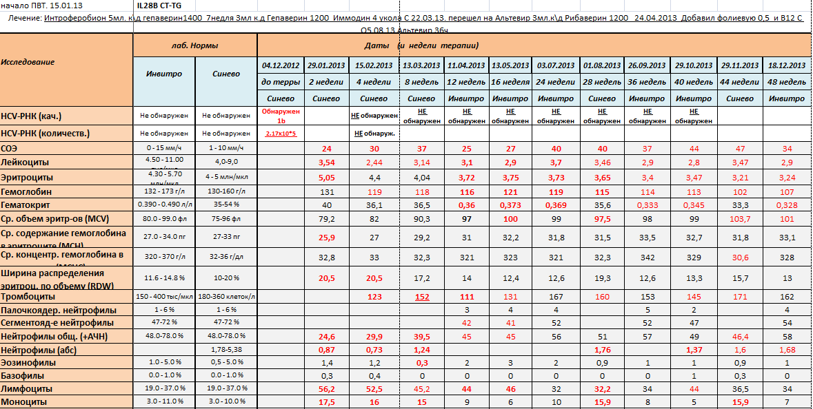 Артемкины анализы_18_12_2013_1.PNG