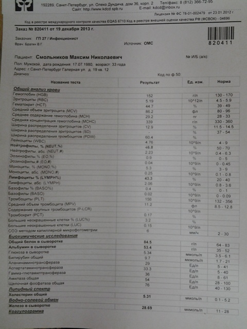 анализ 24.12.13.jpg
